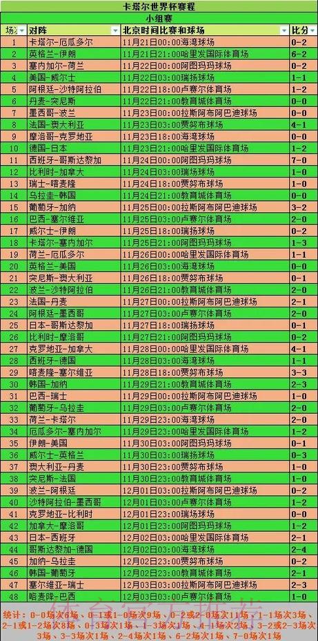 全面解析世界杯球队历史表现与统计数据