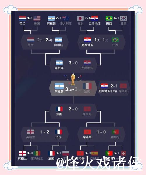 世界杯参赛球队精彩比赛表现分析