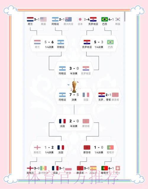 世界杯参赛球队精彩比赛表现分析