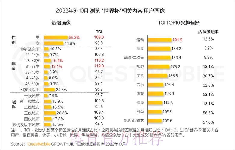 世界杯直播分析与热门趋势探讨