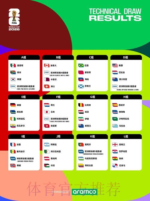 2026世界杯完整赛程查询指南