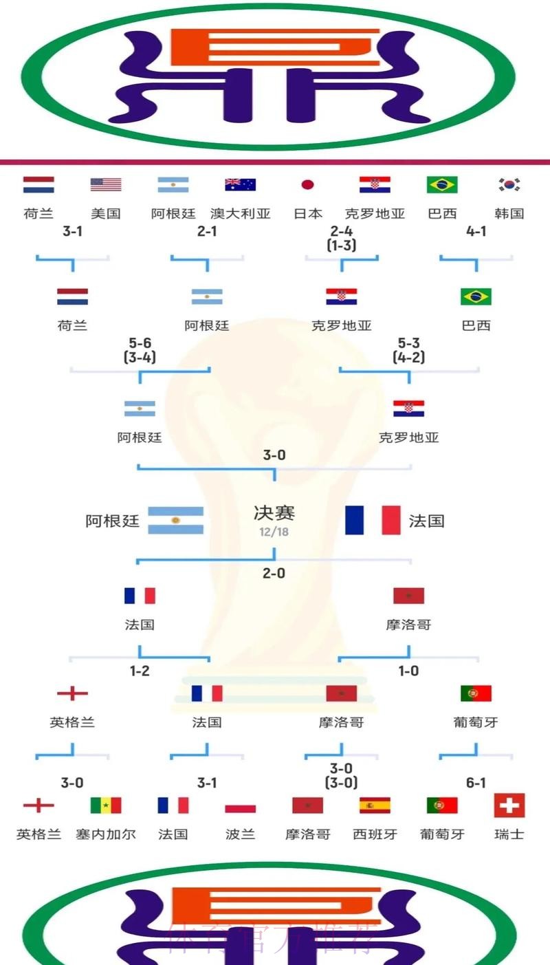 全面解读世界杯历史数据背后的故事 全面解读世界杯历史数据背后的故事